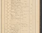 Zdjęcie nr 65 dla obiektu archiwalnego: Protocollum Consistorii lat. Leop. 1928