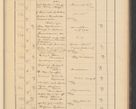Zdjęcie nr 63 dla obiektu archiwalnego: Protocollum Consistorii lat. Leop. 1928