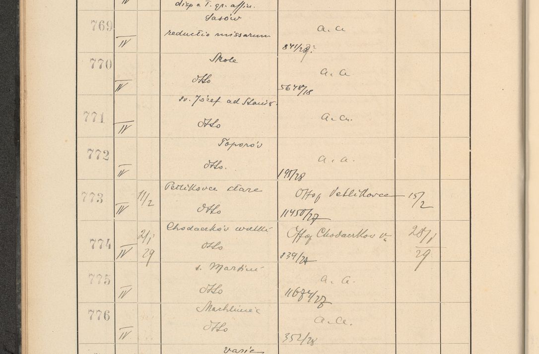 Zdjęcie nr 64 dla obiektu archiwalnego: Protocollum Consistorii lat. Leop. 1928