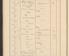 Zdjęcie nr 64 dla obiektu archiwalnego: Protocollum Consistorii lat. Leop. 1928