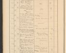 Zdjęcie nr 62 dla obiektu archiwalnego: Protocollum Consistorii lat. Leop. 1928