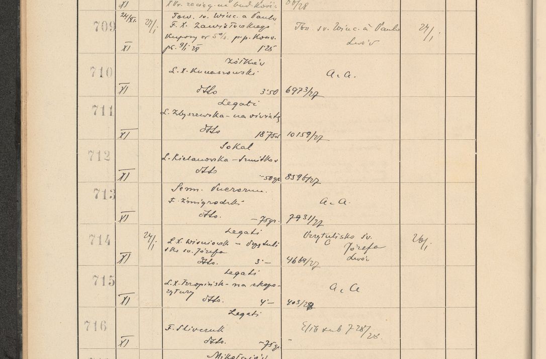 Zdjęcie nr 60 dla obiektu archiwalnego: Protocollum Consistorii lat. Leop. 1928