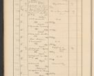Zdjęcie nr 60 dla obiektu archiwalnego: Protocollum Consistorii lat. Leop. 1928