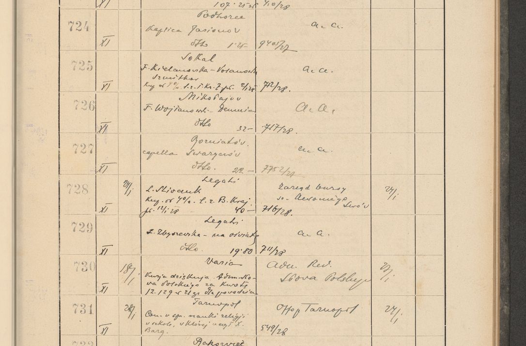 Zdjęcie nr 61 dla obiektu archiwalnego: Protocollum Consistorii lat. Leop. 1928
