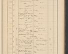 Zdjęcie nr 61 dla obiektu archiwalnego: Protocollum Consistorii lat. Leop. 1928