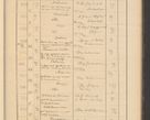 Zdjęcie nr 59 dla obiektu archiwalnego: Protocollum Consistorii lat. Leop. 1928