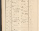Zdjęcie nr 56 dla obiektu archiwalnego: Protocollum Consistorii lat. Leop. 1928