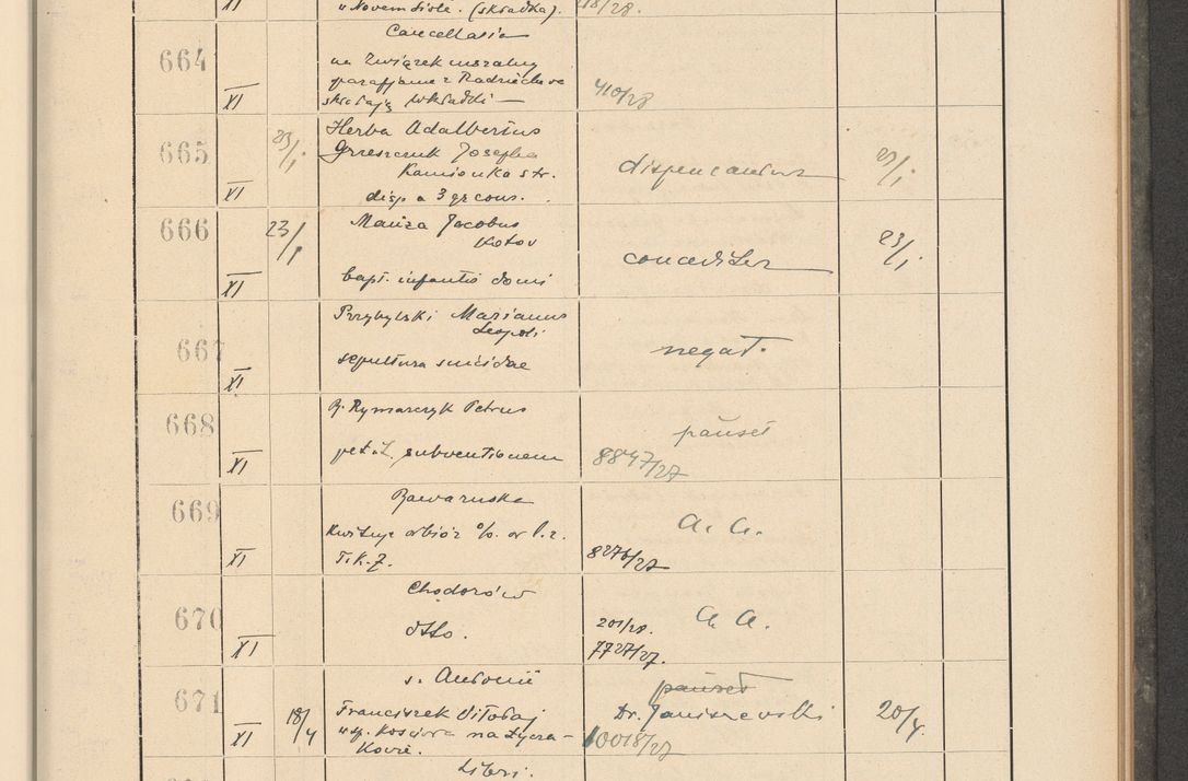 Zdjęcie nr 57 dla obiektu archiwalnego: Protocollum Consistorii lat. Leop. 1928