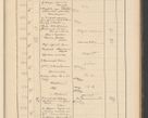 Zdjęcie nr 57 dla obiektu archiwalnego: Protocollum Consistorii lat. Leop. 1928