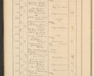 Zdjęcie nr 54 dla obiektu archiwalnego: Protocollum Consistorii lat. Leop. 1928