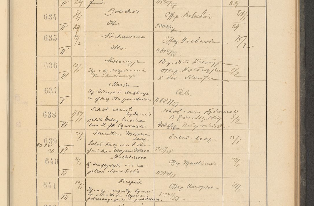 Zdjęcie nr 55 dla obiektu archiwalnego: Protocollum Consistorii lat. Leop. 1928