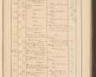 Zdjęcie nr 55 dla obiektu archiwalnego: Protocollum Consistorii lat. Leop. 1928