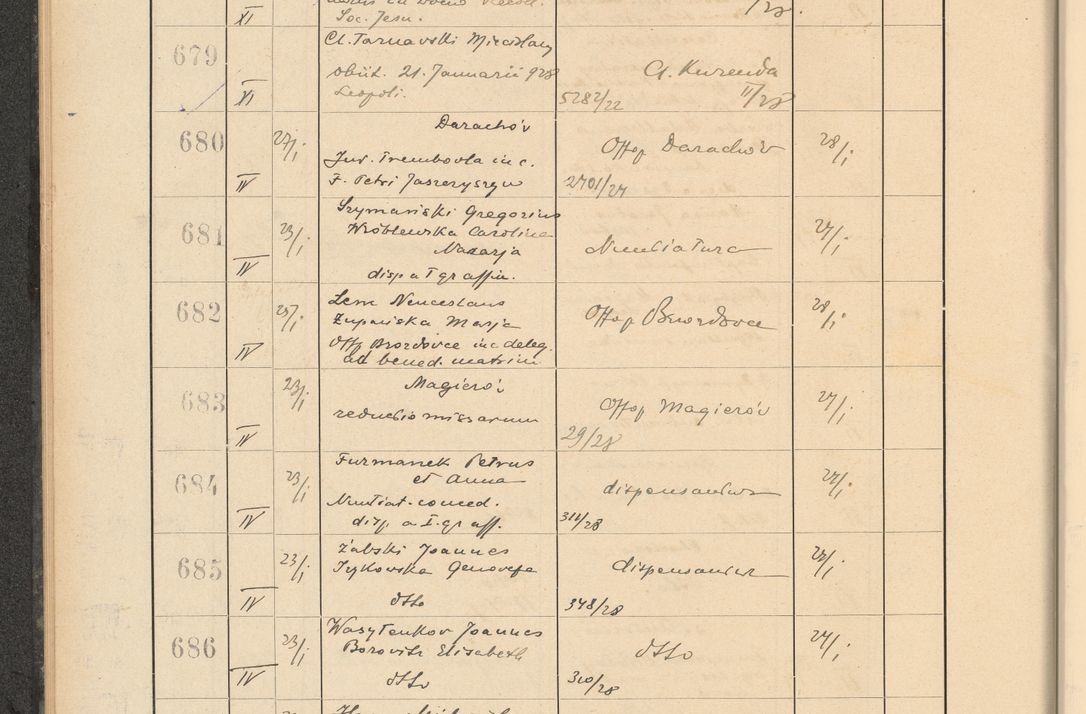 Zdjęcie nr 58 dla obiektu archiwalnego: Protocollum Consistorii lat. Leop. 1928