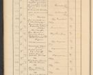 Zdjęcie nr 58 dla obiektu archiwalnego: Protocollum Consistorii lat. Leop. 1928