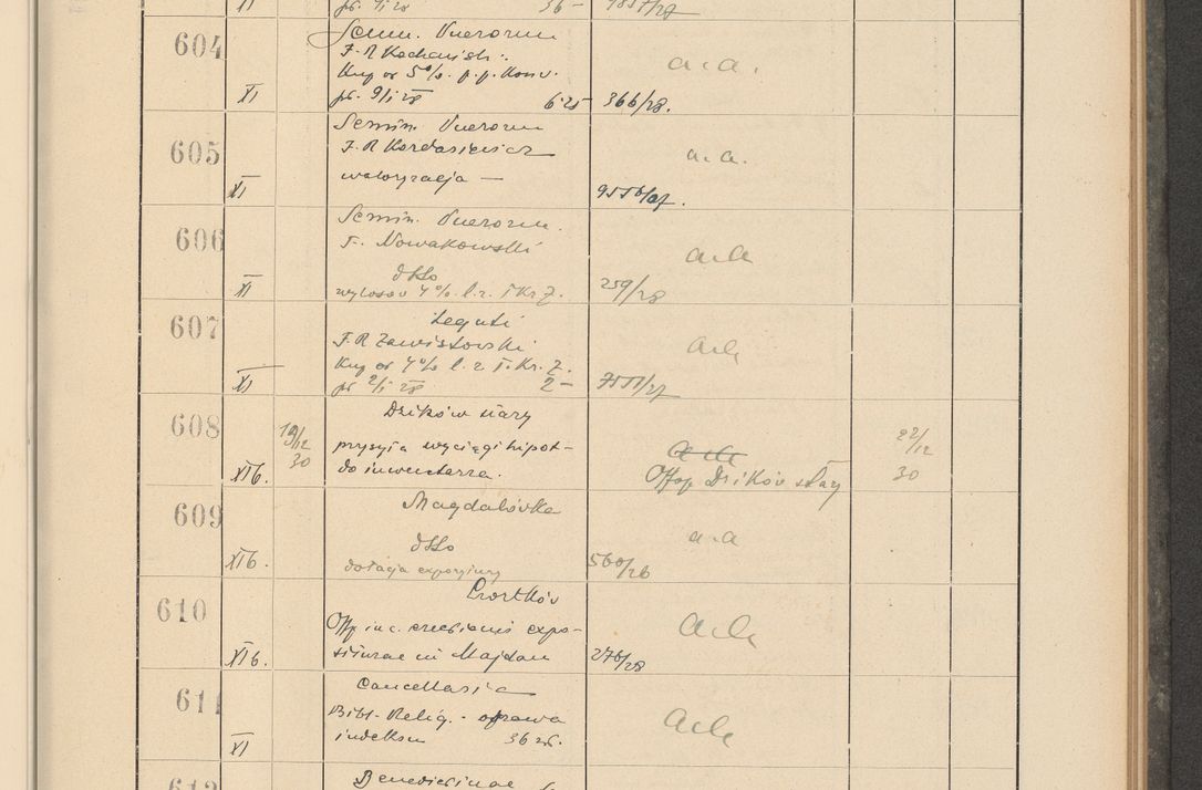 Zdjęcie nr 53 dla obiektu archiwalnego: Protocollum Consistorii lat. Leop. 1928