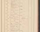 Zdjęcie nr 53 dla obiektu archiwalnego: Protocollum Consistorii lat. Leop. 1928