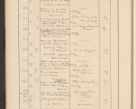 Zdjęcie nr 52 dla obiektu archiwalnego: Protocollum Consistorii lat. Leop. 1928