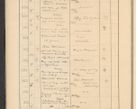 Zdjęcie nr 50 dla obiektu archiwalnego: Protocollum Consistorii lat. Leop. 1928