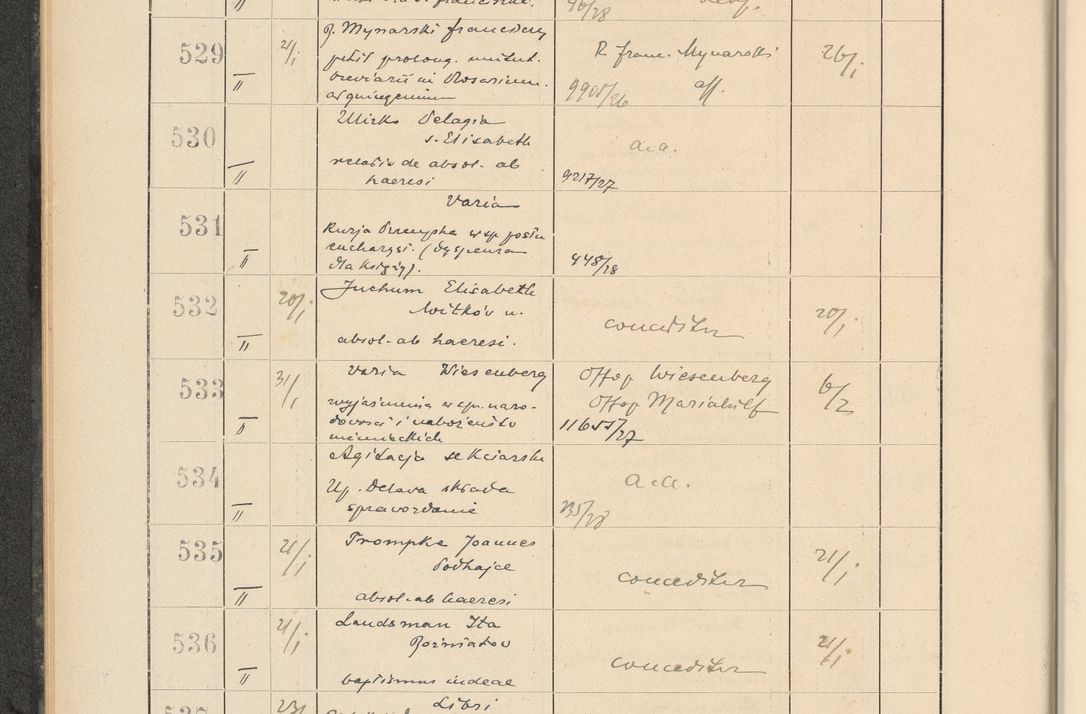 Zdjęcie nr 48 dla obiektu archiwalnego: Protocollum Consistorii lat. Leop. 1928
