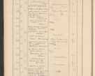 Zdjęcie nr 48 dla obiektu archiwalnego: Protocollum Consistorii lat. Leop. 1928