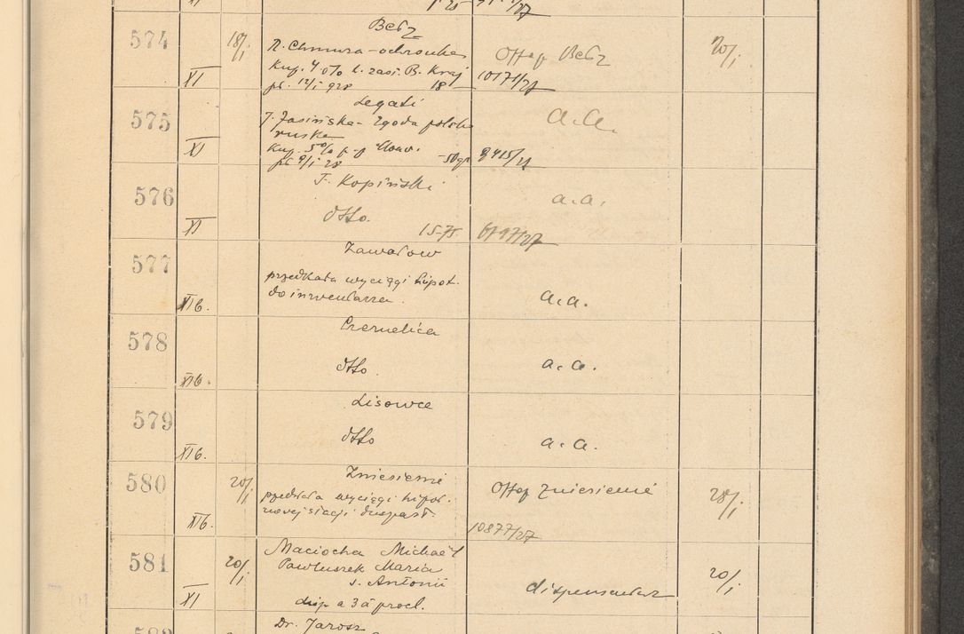 Zdjęcie nr 51 dla obiektu archiwalnego: Protocollum Consistorii lat. Leop. 1928