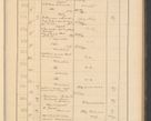 Zdjęcie nr 51 dla obiektu archiwalnego: Protocollum Consistorii lat. Leop. 1928