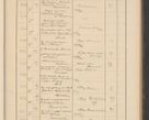 Zdjęcie nr 49 dla obiektu archiwalnego: Protocollum Consistorii lat. Leop. 1928