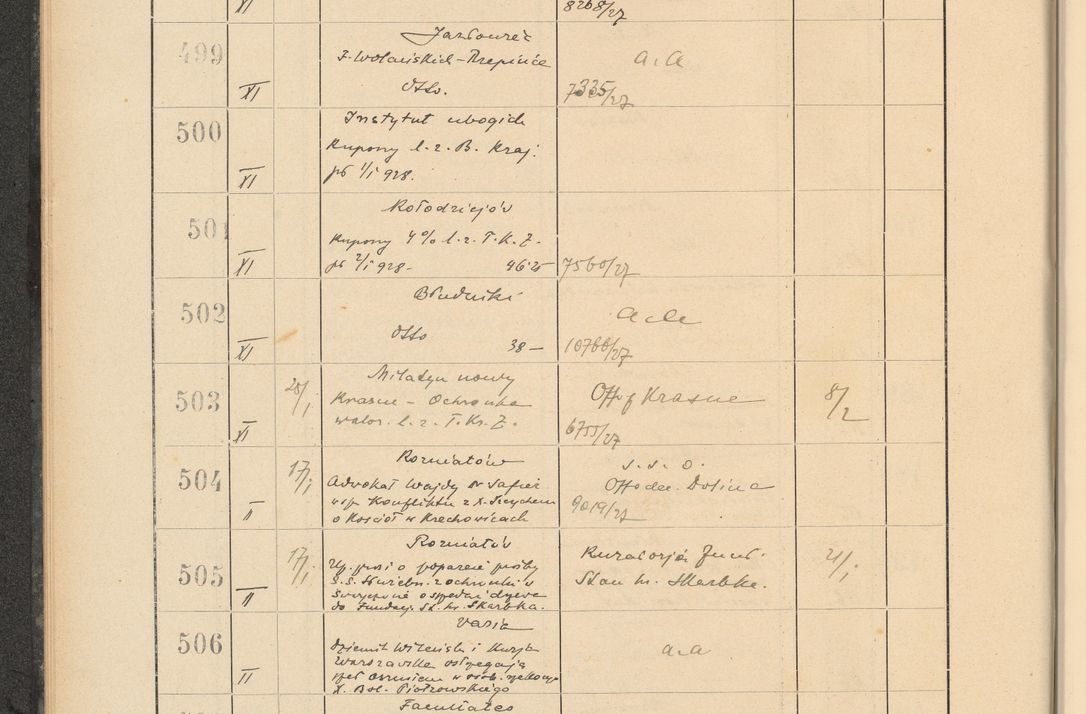 Zdjęcie nr 46 dla obiektu archiwalnego: Protocollum Consistorii lat. Leop. 1928