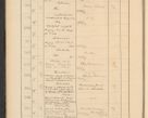 Zdjęcie nr 46 dla obiektu archiwalnego: Protocollum Consistorii lat. Leop. 1928