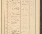 Zdjęcie nr 47 dla obiektu archiwalnego: Protocollum Consistorii lat. Leop. 1928