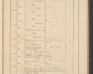 Zdjęcie nr 45 dla obiektu archiwalnego: Protocollum Consistorii lat. Leop. 1928