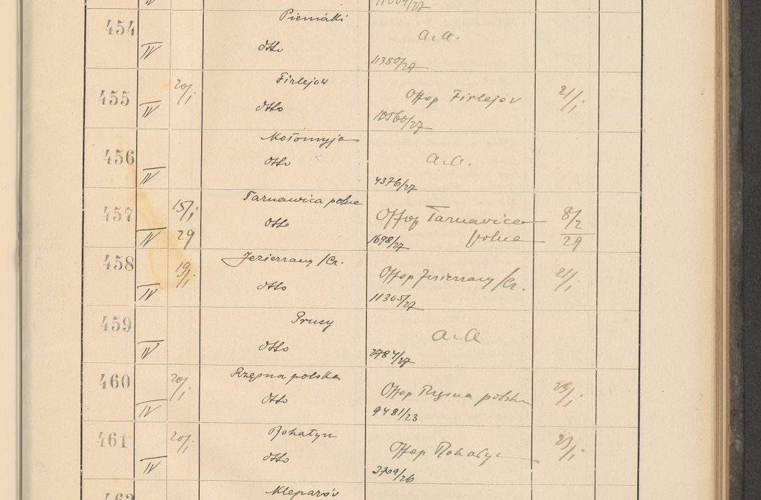 Zdjęcie nr 43 dla obiektu archiwalnego: Protocollum Consistorii lat. Leop. 1928