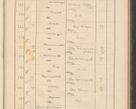 Zdjęcie nr 43 dla obiektu archiwalnego: Protocollum Consistorii lat. Leop. 1928
