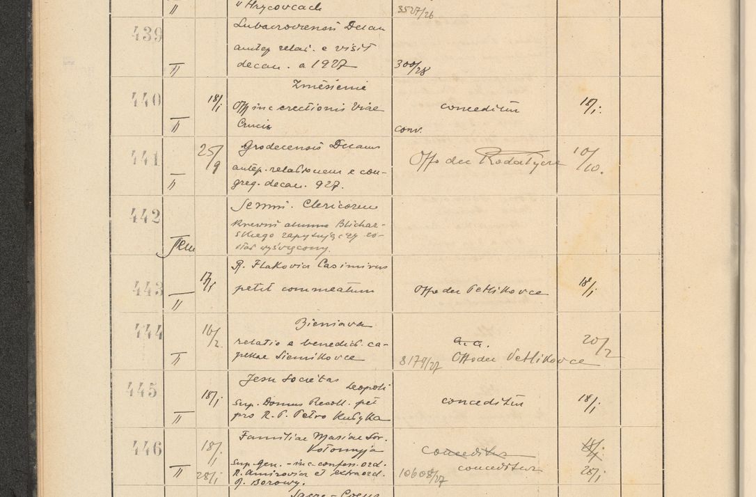 Zdjęcie nr 42 dla obiektu archiwalnego: Protocollum Consistorii lat. Leop. 1928