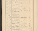 Zdjęcie nr 42 dla obiektu archiwalnego: Protocollum Consistorii lat. Leop. 1928