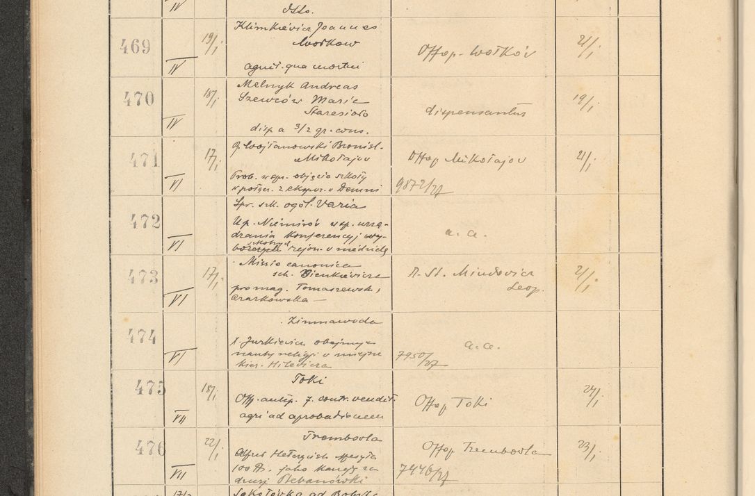 Zdjęcie nr 44 dla obiektu archiwalnego: Protocollum Consistorii lat. Leop. 1928
