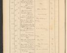 Zdjęcie nr 44 dla obiektu archiwalnego: Protocollum Consistorii lat. Leop. 1928