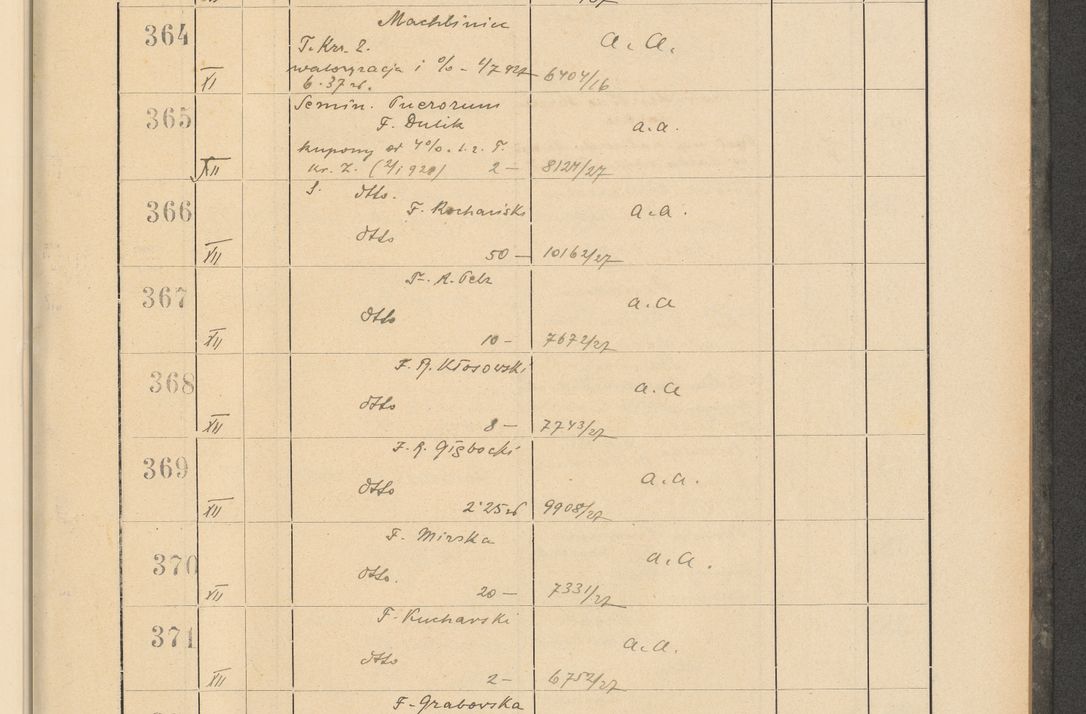 Zdjęcie nr 37 dla obiektu archiwalnego: Protocollum Consistorii lat. Leop. 1928