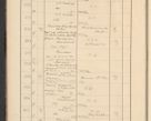 Zdjęcie nr 38 dla obiektu archiwalnego: Protocollum Consistorii lat. Leop. 1928
