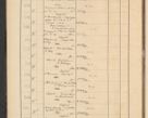 Zdjęcie nr 40 dla obiektu archiwalnego: Protocollum Consistorii lat. Leop. 1928