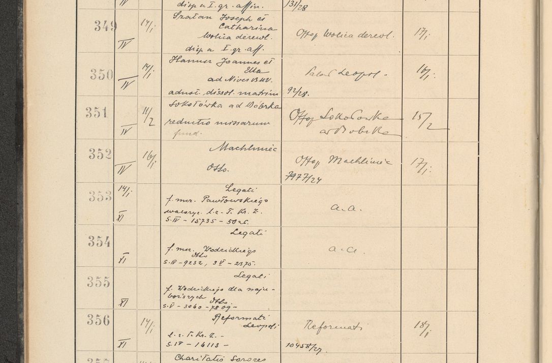 Zdjęcie nr 36 dla obiektu archiwalnego: Protocollum Consistorii lat. Leop. 1928