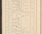 Zdjęcie nr 36 dla obiektu archiwalnego: Protocollum Consistorii lat. Leop. 1928