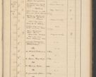 Zdjęcie nr 41 dla obiektu archiwalnego: Protocollum Consistorii lat. Leop. 1928