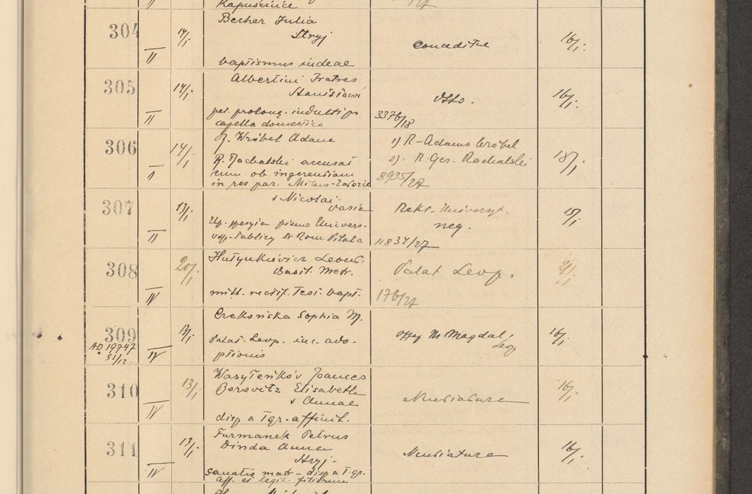 Zdjęcie nr 33 dla obiektu archiwalnego: Protocollum Consistorii lat. Leop. 1928