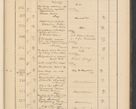 Zdjęcie nr 33 dla obiektu archiwalnego: Protocollum Consistorii lat. Leop. 1928