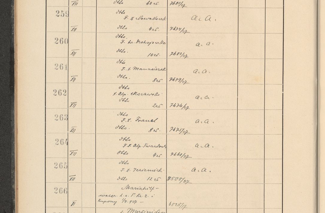 Zdjęcie nr 30 dla obiektu archiwalnego: Protocollum Consistorii lat. Leop. 1928