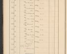 Zdjęcie nr 30 dla obiektu archiwalnego: Protocollum Consistorii lat. Leop. 1928