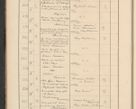 Zdjęcie nr 34 dla obiektu archiwalnego: Protocollum Consistorii lat. Leop. 1928