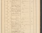 Zdjęcie nr 35 dla obiektu archiwalnego: Protocollum Consistorii lat. Leop. 1928