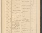 Zdjęcie nr 31 dla obiektu archiwalnego: Protocollum Consistorii lat. Leop. 1928